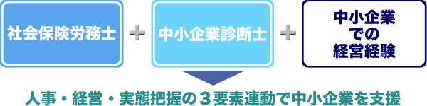 田坂経営労務事務所の特徴